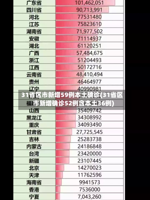31省区市新增59例本土确诊(31省区市新增确诊52例含本土36例)-第3张图片