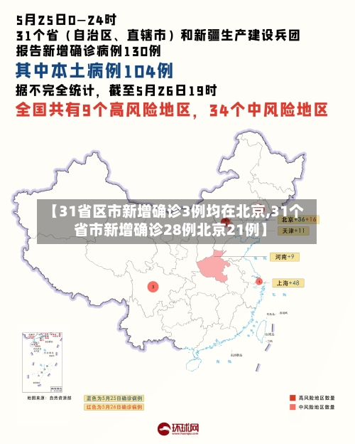 【31省区市新增确诊3例均在北京,31个省市新增确诊28例北京21例】