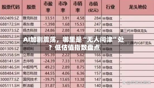 AI加剧震荡，哪里是“无人问津”处？低估值指数盘点