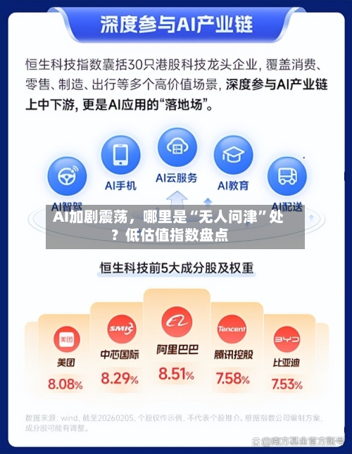 AI加剧震荡	，哪里是“无人问津	”处？低估值指数盘点-第2张图片