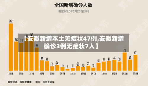 【安徽新增本土无症状47例,安徽新增确诊3例无症状7人】-第3张图片