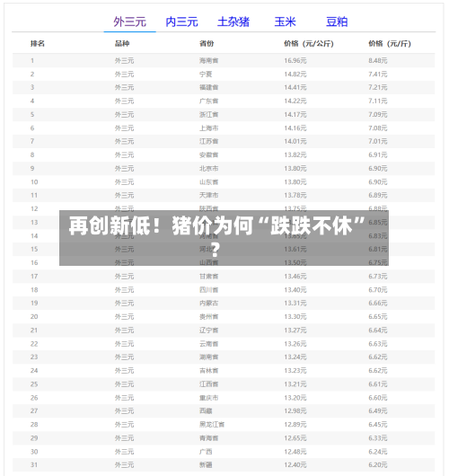 再创新低！猪价为何“跌跌不休”？