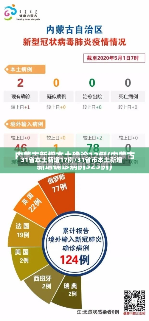 31省本土新增17例/31省市本土新增