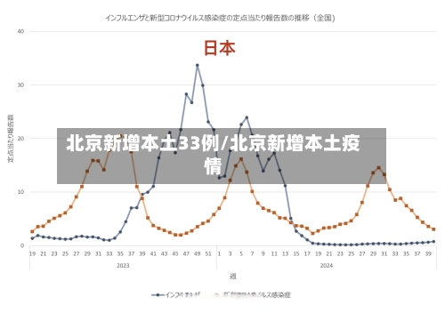 北京新增本土33例/北京新增本土疫情