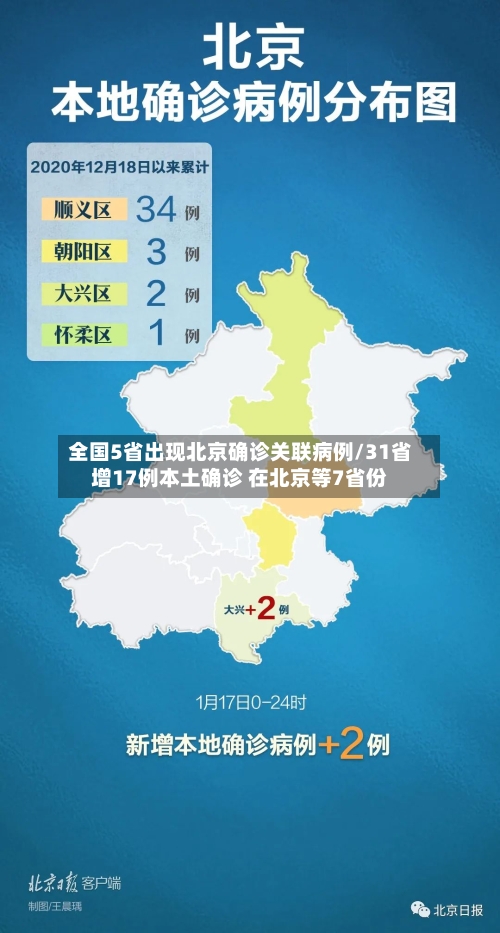 全国5省出现北京确诊关联病例/31省增17例本土确诊 在北京等7省份-第2张图片