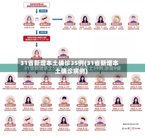 31省新增本土确诊35例(31省新增本土确诊病例)-第2张图片