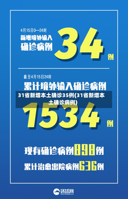 31省新增本土确诊35例(31省新增本土确诊病例)