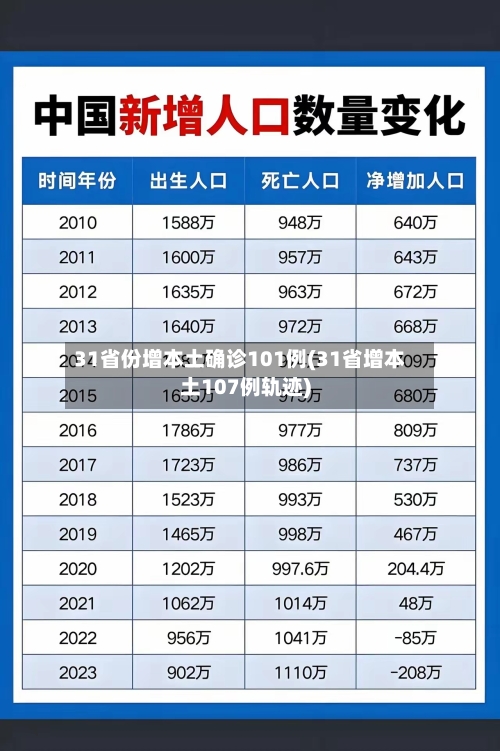 31省份增本土确诊101例(31省增本土107例轨迹)