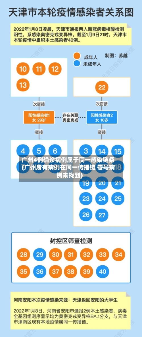 广州4例确诊病例属于同一感染链条(广州所有病例在同一传播链 零号病例未找到)