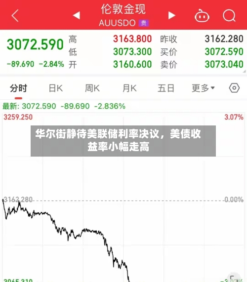 华尔街静待美联储利率决议，美债收益率小幅走高