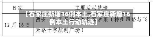 【石家庄新增16例本土,石家庄新增16例本土行动轨迹】