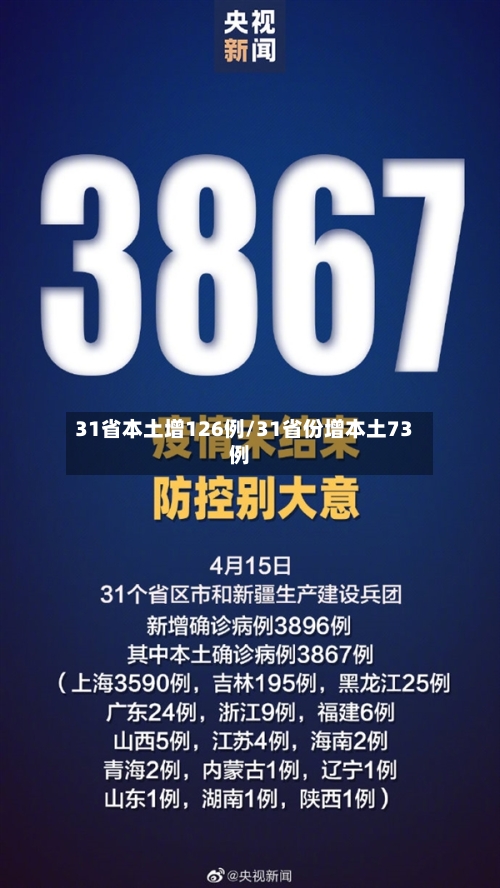 31省本土增126例/31省份增本土73例