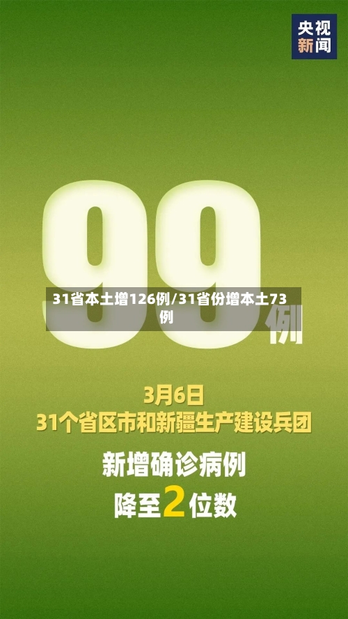 31省本土增126例/31省份增本土73例-第2张图片