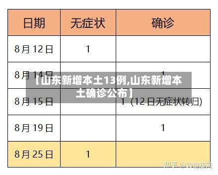 【山东新增本土13例,山东新增本土确诊公布】