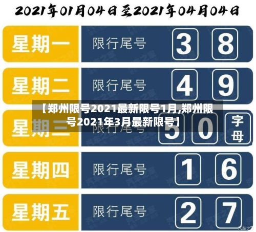 【郑州限号2021最新限号1月,郑州限号2021年3月最新限号】-第2张图片