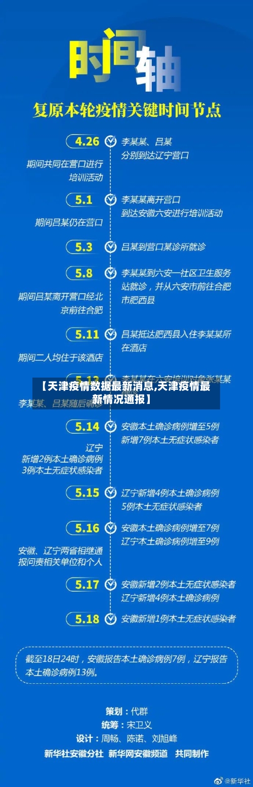 【天津疫情数据最新消息,天津疫情最新情况通报】