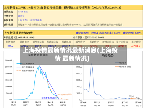 上海疫情最新情况最新消息(上海疫情 最新情况)
