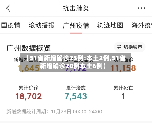 【31省新增确诊23例:本土2例,31省新增确诊20例本土6例】-第2张图片