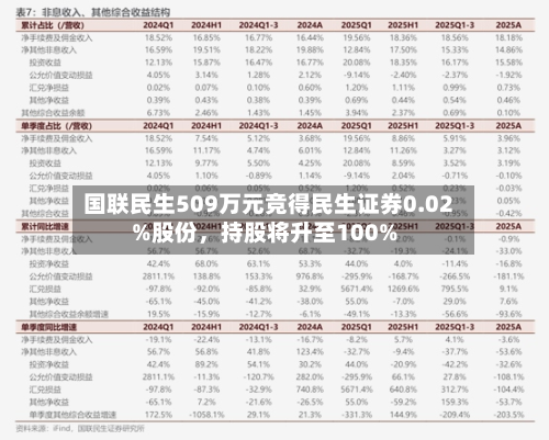 国联民生509万元竞得民生证券0.02%股份	，持股将升至100%-第2张图片