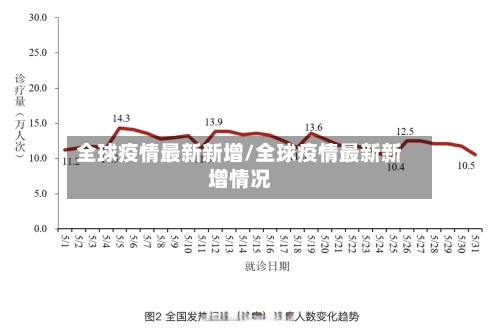 全球疫情最新新增/全球疫情最新新增情况-第2张图片