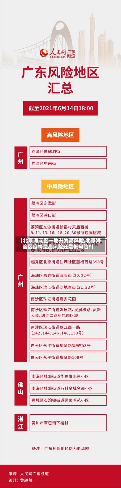 【北京海淀区一地升为高风险,北京海淀区疫情是高风险还是低风险?】-第3张图片