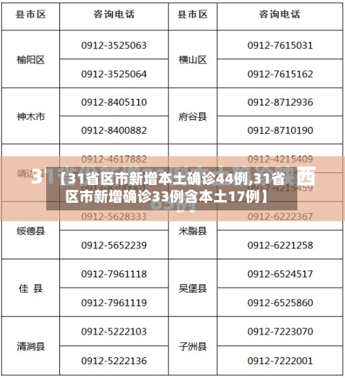 【31省区市新增本土确诊44例,31省区市新增确诊33例含本土17例】-第2张图片
