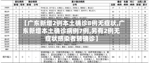 【广东新增2例本土确诊8例无症状,广东新增本土确诊病例7例,另有2例无症状感染者转确诊】-第2张图片