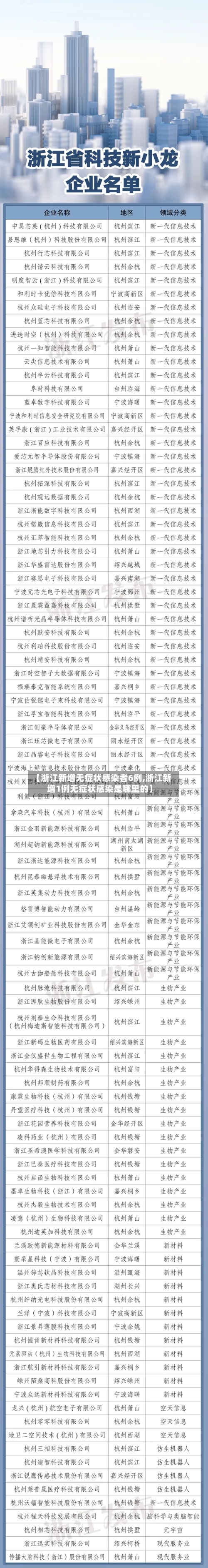 【浙江新增无症状感染者6例,浙江新增1例无症状感染是哪里的】-第3张图片