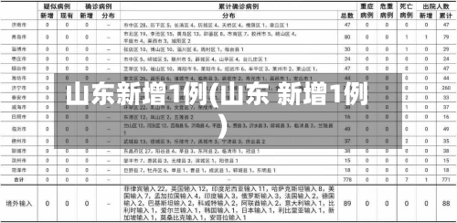 山东新增1例(山东 新增1例)-第2张图片