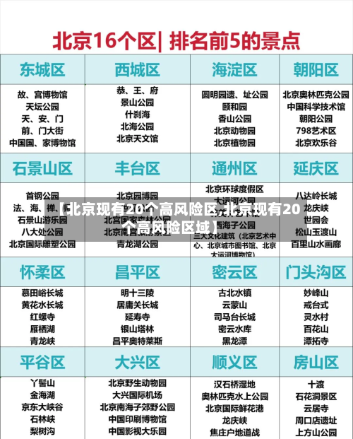 【北京现有20个高风险区,北京现有20个高风险区域】