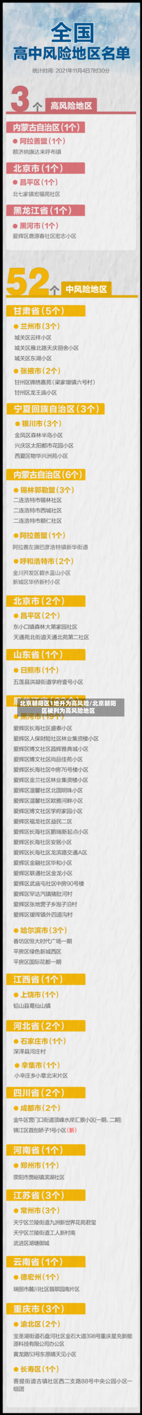 北京朝阳区1地升为高风险/北京朝阳区被列为高风险地区-第3张图片