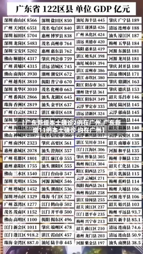 【广东新增本土确诊2例在广州,广东新增11例本土确诊 均在广州】-第2张图片