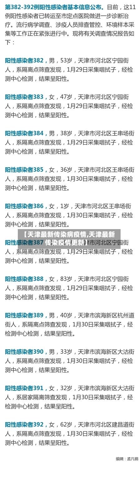 【天津最新传染病疫情,天津最新传染疫情更新】-第2张图片