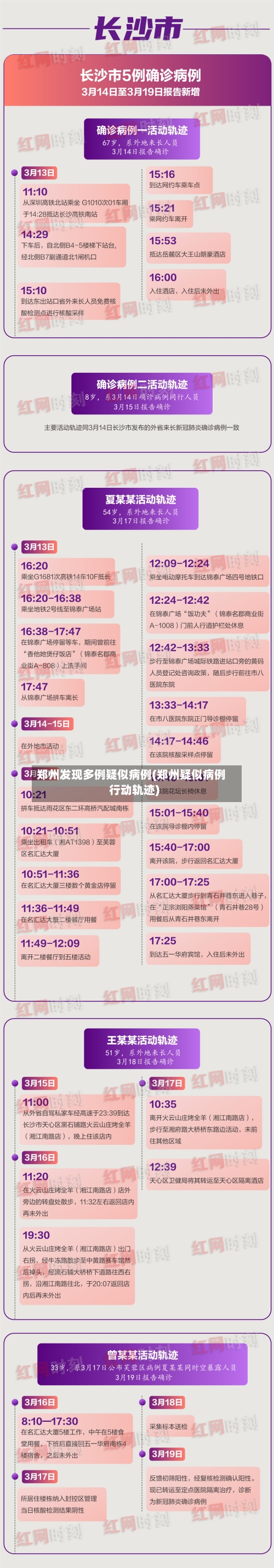 郑州发现多例疑似病例(郑州疑似病例行动轨迹)