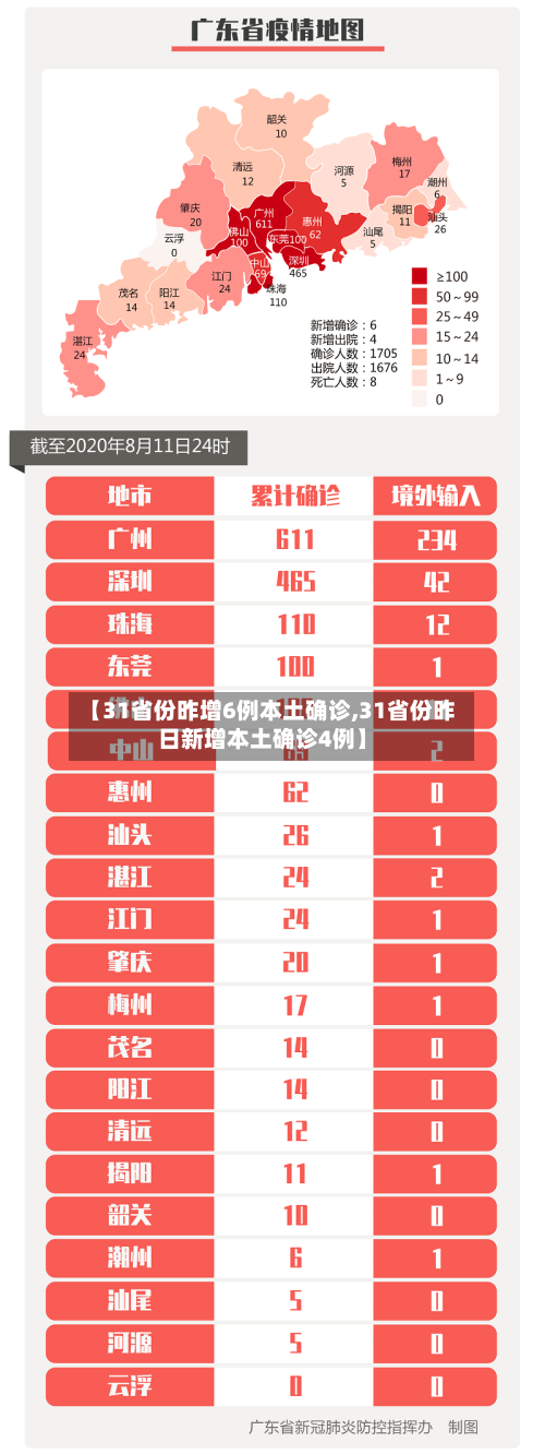 【31省份昨增6例本土确诊,31省份昨日新增本土确诊4例】-第2张图片