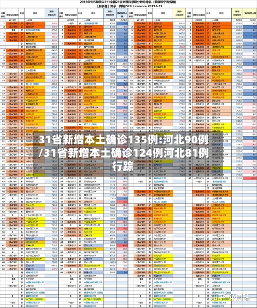 31省新增本土确诊135例:河北90例/31省新增本土确诊124例河北81例行踪-第2张图片