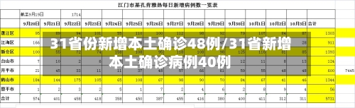 31省份新增本土确诊48例/31省新增本土确诊病例40例-第2张图片