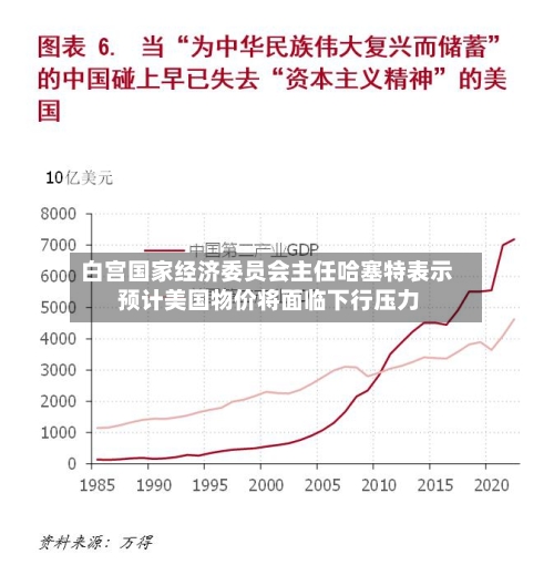 白宫国家经济委员会主任哈塞特表示 预计美国物价将面临下行压力-第2张图片