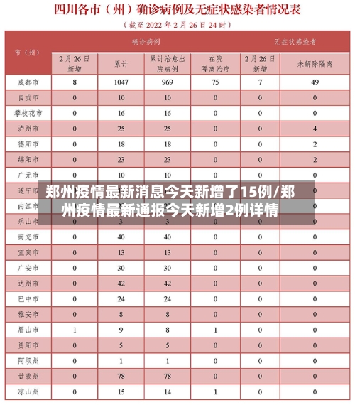 郑州疫情最新消息今天新增了15例/郑州疫情最新通报今天新增2例详情-第3张图片