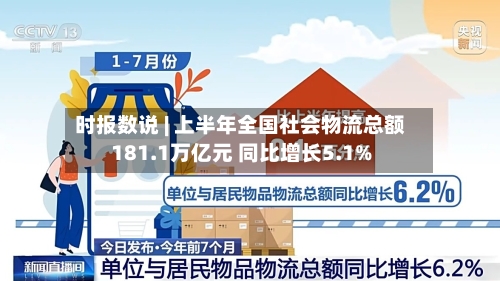 时报数说 | 上半年全国社会物流总额181.1万亿元 同比增长5.1%