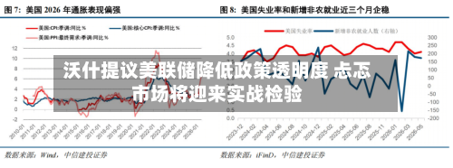 沃什提议美联储降低政策透明度 忐忑市场将迎来实战检验