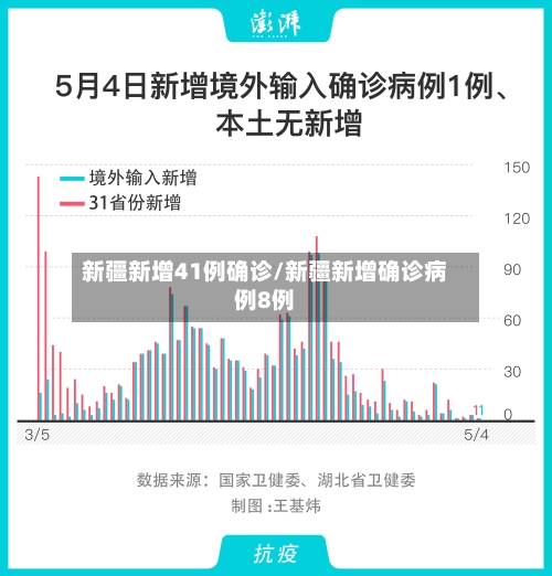新疆新增41例确诊/新疆新增确诊病例8例