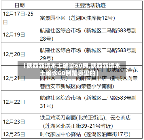 【陕西新增本土确诊60例,陕西新增本土确诊60例是哪里的】-第2张图片