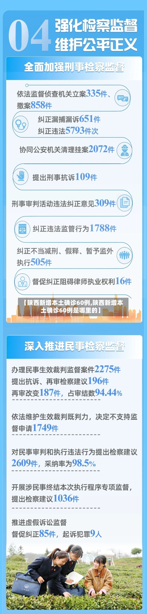 【陕西新增本土确诊60例,陕西新增本土确诊60例是哪里的】-第3张图片
