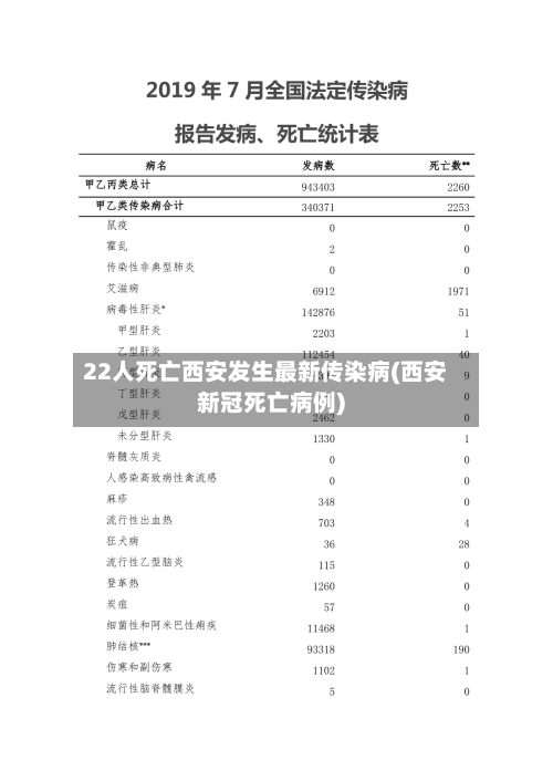 22人死亡西安发生最新传染病(西安新冠死亡病例)-第3张图片