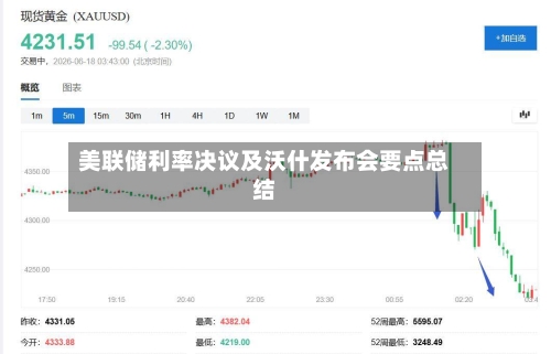 美联储利率决议及沃什发布会要点总结