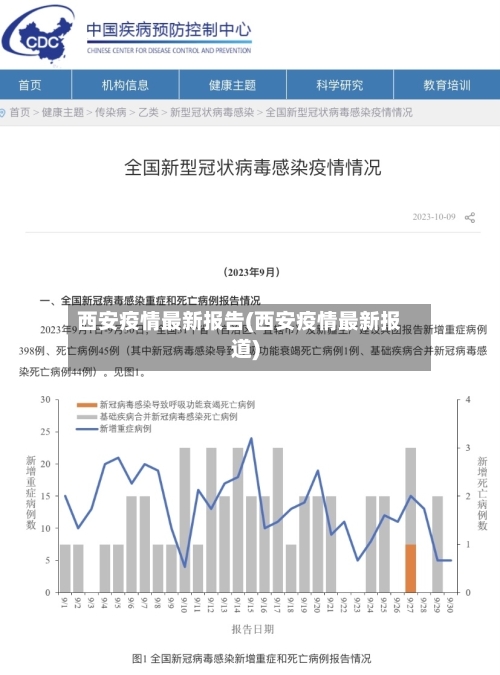 西安疫情最新报告(西安疫情最新报道)-第2张图片