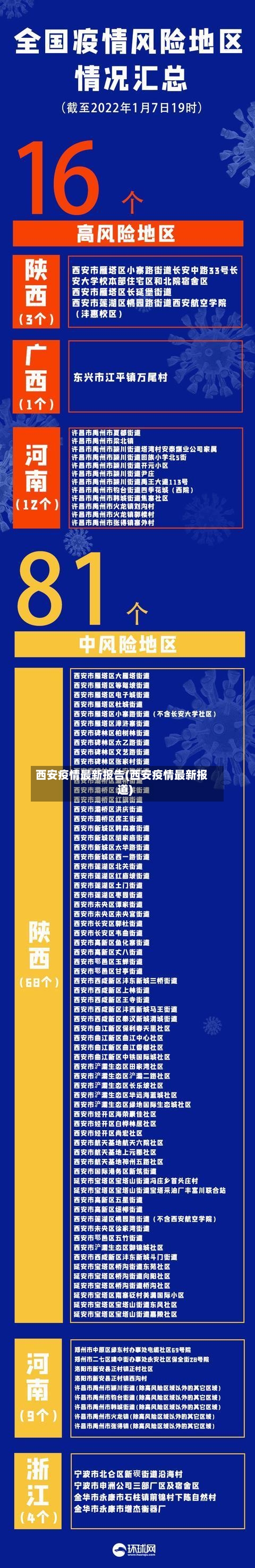 西安疫情最新报告(西安疫情最新报道)-第3张图片