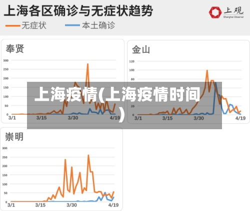 上海疫情(上海疫情时间)-第2张图片