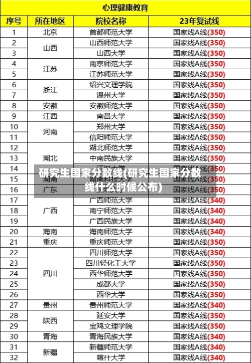 研究生国家分数线(研究生国家分数线什么时候公布)-第3张图片